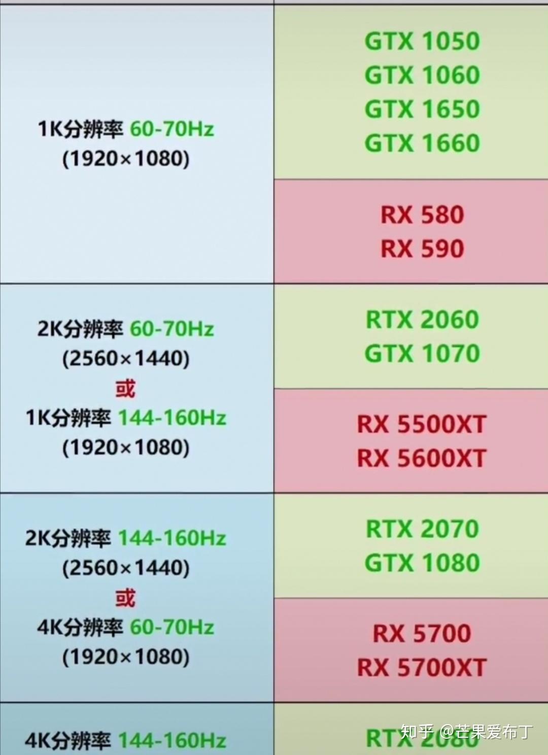 1060显卡能带动144hz吗